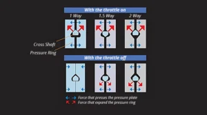 Dynamic Behavior Of Clutch LSD