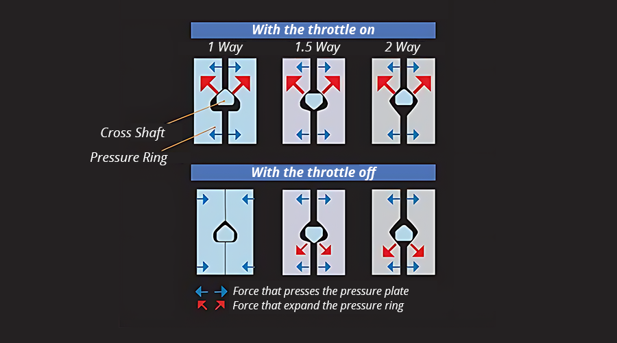Dynamic Behavior Of Clutch LSD