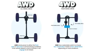 AWD and 4WD systems