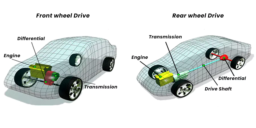 Front-wheel-Drive-and-Rear-wheel-Drive